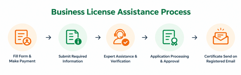 Final image sop for bharat license