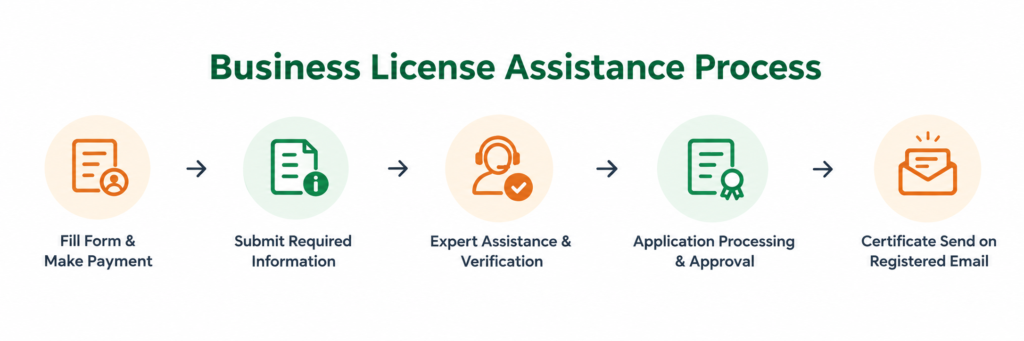 Sop of bharat license